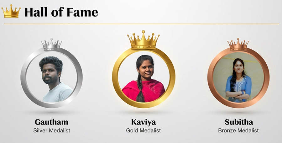 Kaviya and Gautham shine as Gold and Silver Medalists in the B1 TELC German Exam at Medicza.